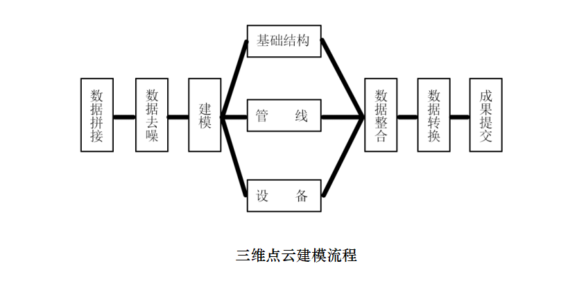 石油化工站場三維掃描建模解決方案